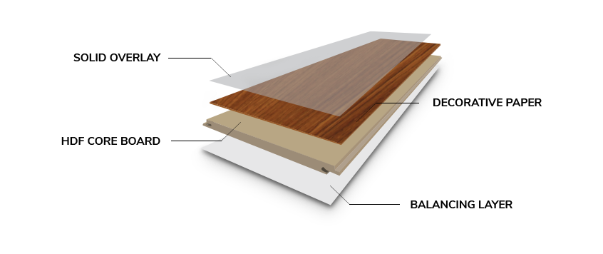 plasticitet kultur lille Laminate Flooring Supplier in Malaysia | Engineered Flooring